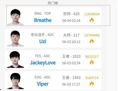 呼吸哥最新爆料,呼吸哥最新爆料,带你一探究竟! 第3张 呼吸哥最新爆料,呼吸哥最新爆料,带你一探究竟! 第3张